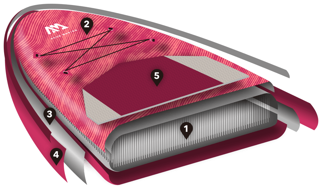 damsky paddleboard aqua marina coral konstrukcia